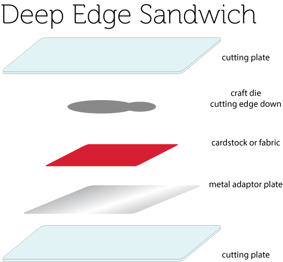 deep-edge-sandwich3